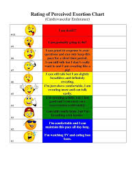 Project Body Smart Fun Rate Of Perceived Exertion Chart
