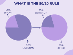 80 20 rule pareto principle