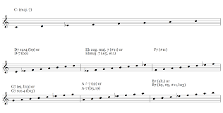 Ljs 86 7 Chords You Can Play The Melodic Minor Scale Over