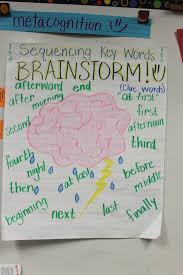 Brainstorming Anchor Chart Can Be Used For More Than Just