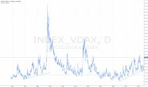 Yahoo Index_vdax Charts And Quotes Tradingview