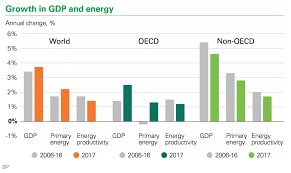 A Worrying New Energy Chart Shows The World Is Not Even