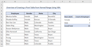 create pivot table from named range