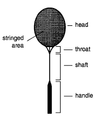 laws of badminton