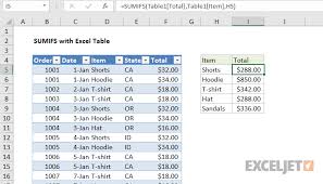 Excel Formula Sumifs With Excel Table Exceljet
