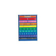 Learning Resources Rainbow Fraction Equivalency Pocket Chart
