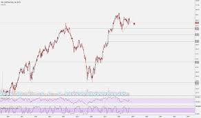 Fmc Stock Price And Chart Nyse Fmc Tradingview