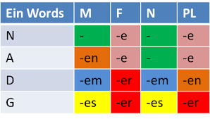 Ein Word Chart Frau Robotos Language Learning Tools