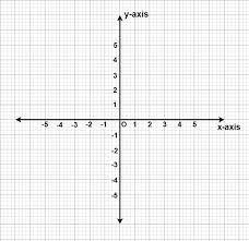 Coordinate Geometry Exercise 3 2