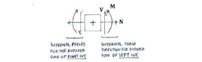 shear force and bending moment diagrams