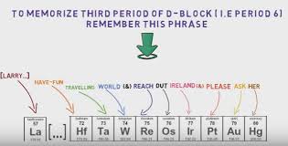 6 cool ways to learn periodic table
