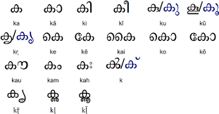 Malayalam Alphabet Pronunciation And Language