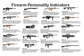 Whats Your Firearm Personality The Truth About Guns