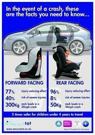 Rear Facing Car Seat
