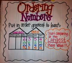 Math Menu 3 Ns 2 Ordering And Comparing Numbers To 10 000