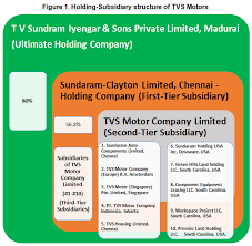 They do not have to be in related industries. Subsidiary Company Examples Levels How Does It Work