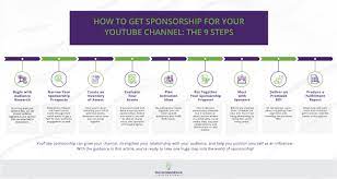 how to get sponsorship for your you