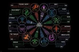 Details About Geek Zodiac Detailed Chart Poster 24x36 Unique Celestial Astrology Very Rare