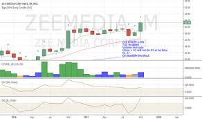 Zeemedia Stock Price And Chart Nse Zeemedia Tradingview