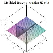 File Modified Burgers Equation 3d Plot