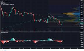 Bitcoin Might Bounce Within Wedge And Drop To 6500 Ambcrypto