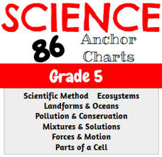 Science Anchor Charts Grade 5 South Carolina 86 Charts The Complete Year