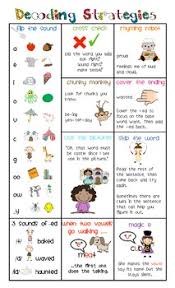 Decoding Strategies A Quick Reference Guide For Parents Guided Reading