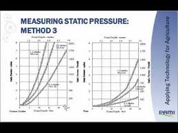 Selecting Fans For Grain Conditioning And Natural Air Drying