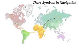 Chart Symbols In Navigation By Ramon Magno Ii On Prezi