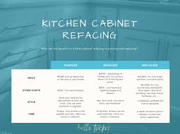 After finding cabinet brands you like, you can begin comparing kitchen cabinet prices. Kitchen Cabinet Updating Chart Bella Tucker