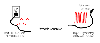 Ultrasonics Ultrasonic Generators Introduction Ctg