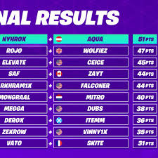 Fortnite World Cup Schedule Time Standings Teams