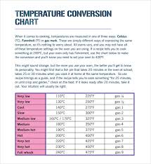 80 Problem Solving Cooking Temperature Chart Pdf
