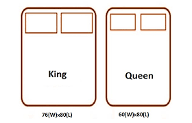 What Is Better A Queen Or A King Size Bed