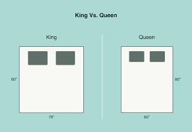 King Vs Queen Bed What Is The