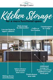 For maximum efficiency, arrange both cabinets and drawers according to your handedness. How To Organize Your Kitchen Cabinets For A More Functional Space Poulin Design Center