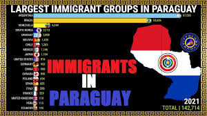 largest immigrant groups in paraguay
