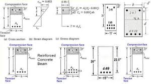 strength of reinforced concrete beam