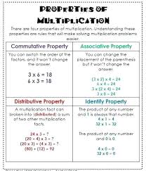 4 Math Properties Sunreals Com