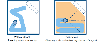 what is slam simultaneous localization