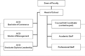 Academic Program Directors Position In An Hypothetical