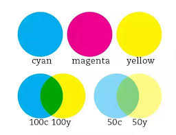 How To Get Bright Colors In Cmyk Quora