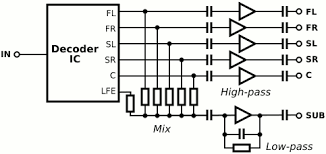Surround sound quality is the process of adding the audio source by increasing the number of speakers. Fz 3637 Decoder Circuit For Small Surround Sound Free Diagram