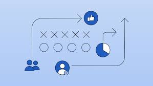 facebook marketing complete guide for