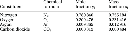 chemical composition of atmospheric dry