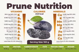 difference between dates and prunes