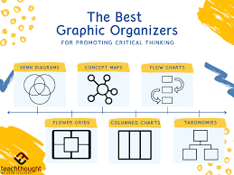 what are the best graphic organizers