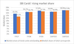 sbi cards and payment ipo initiation