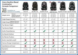 Graco Atlas 65 Review This Seat Can