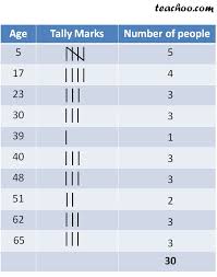 tally marks and frequency distribution